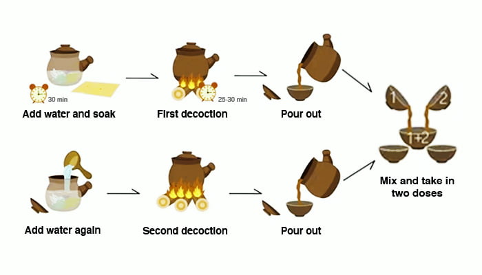 Make Traditional Chinese Medicine Decoction
